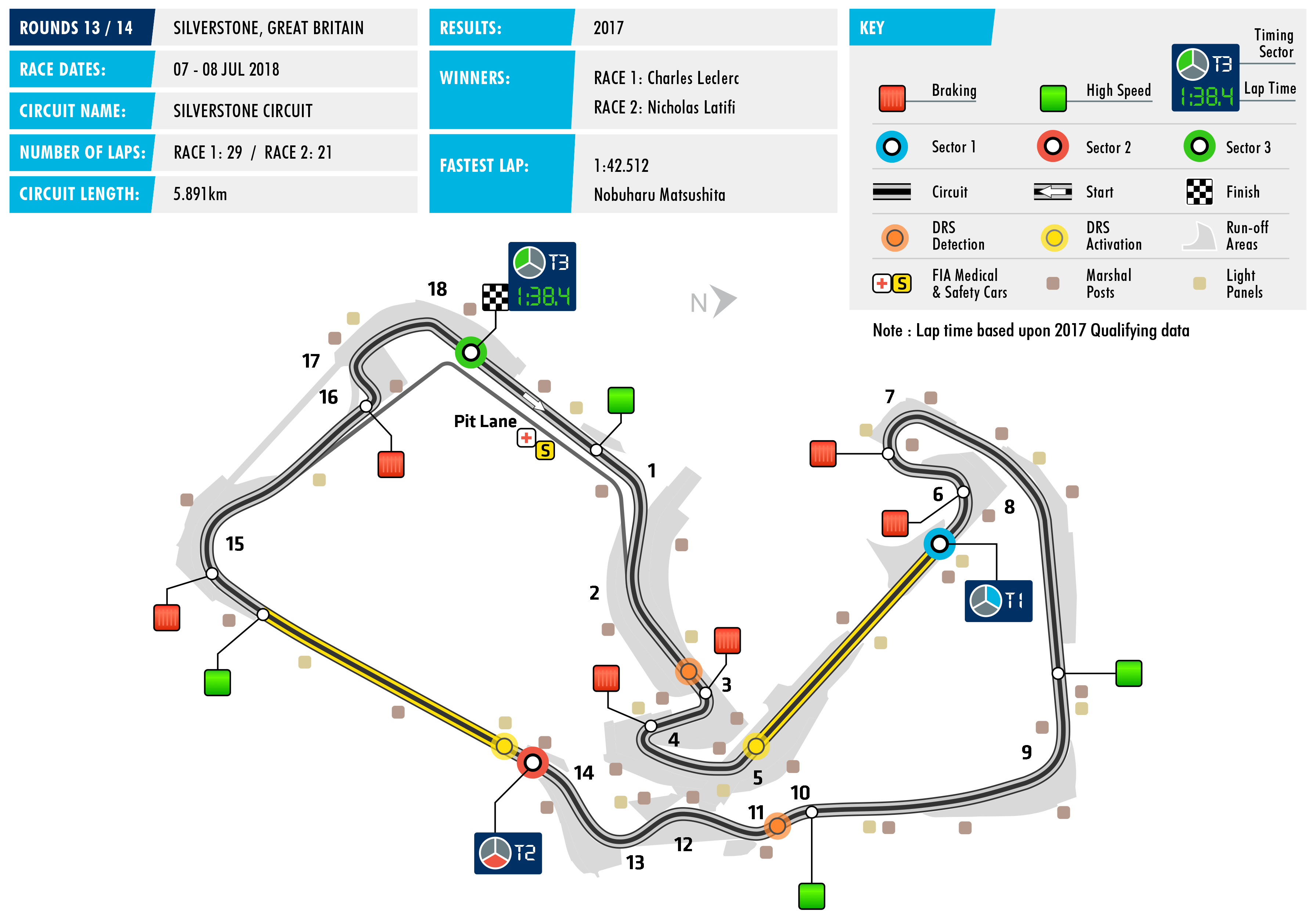 Silverstone FIA F2 Track Map