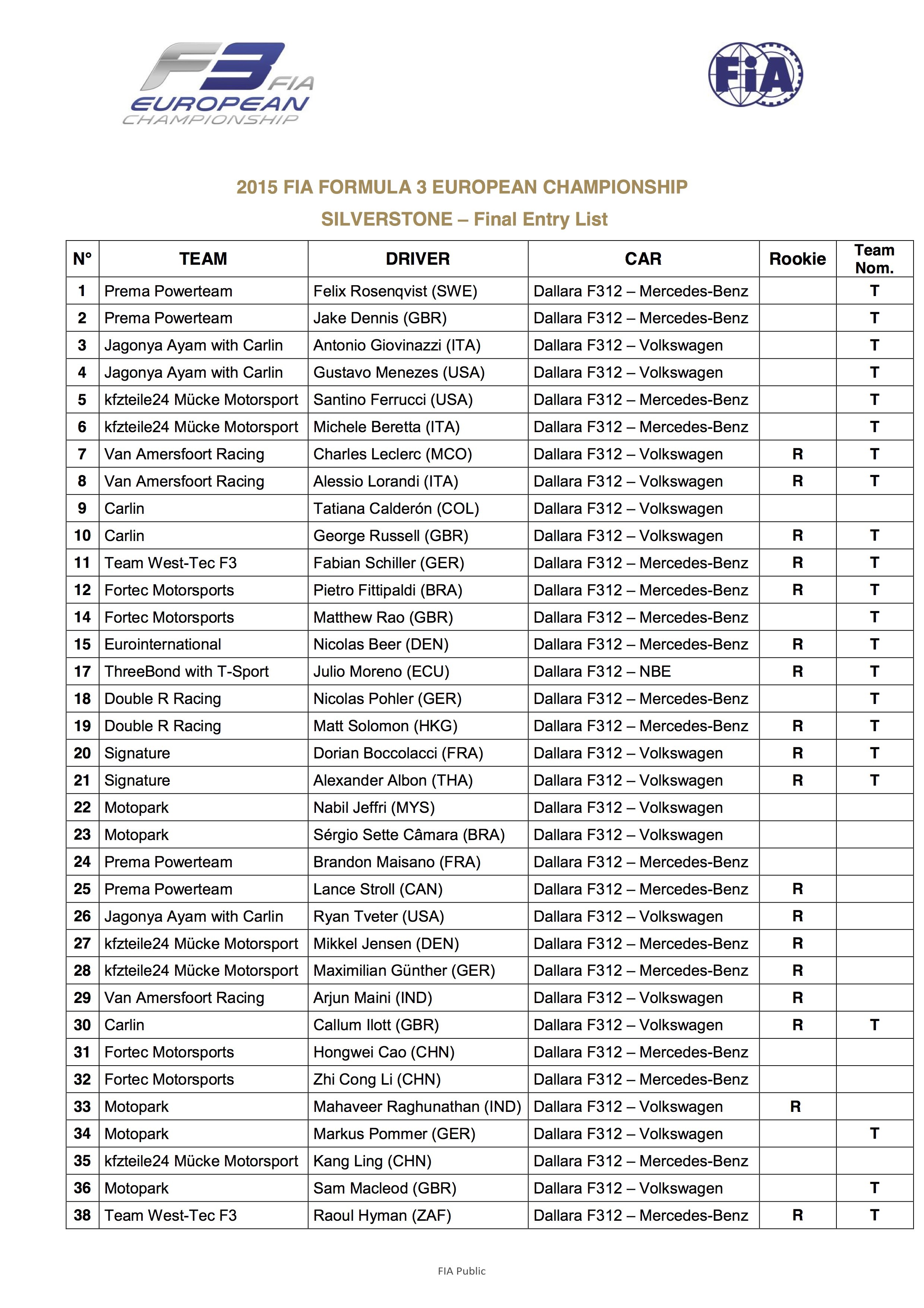 FIA F3 Final Entry List Silverstone 2015