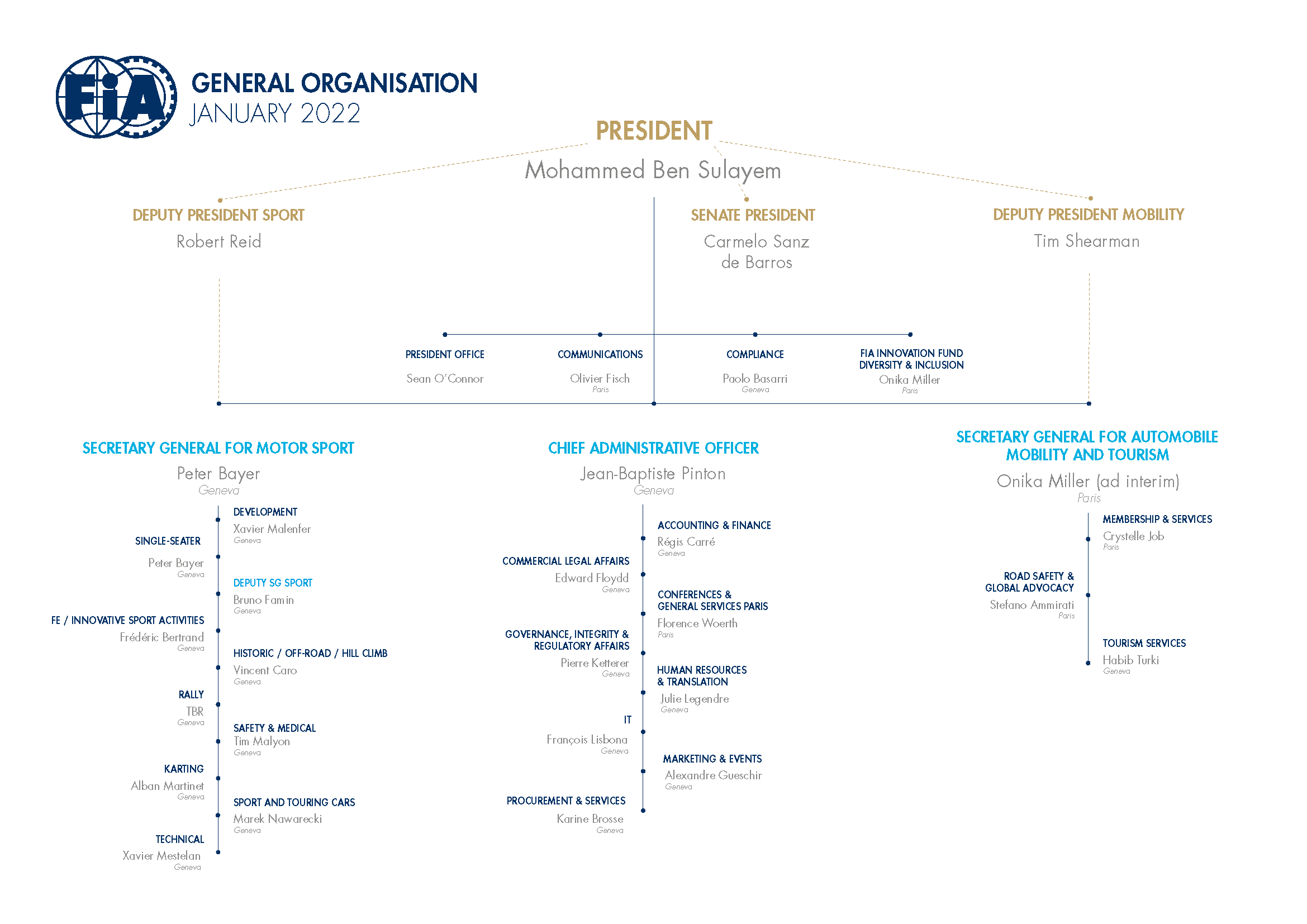 fia_organigrammes_-_january_2022.png?ito