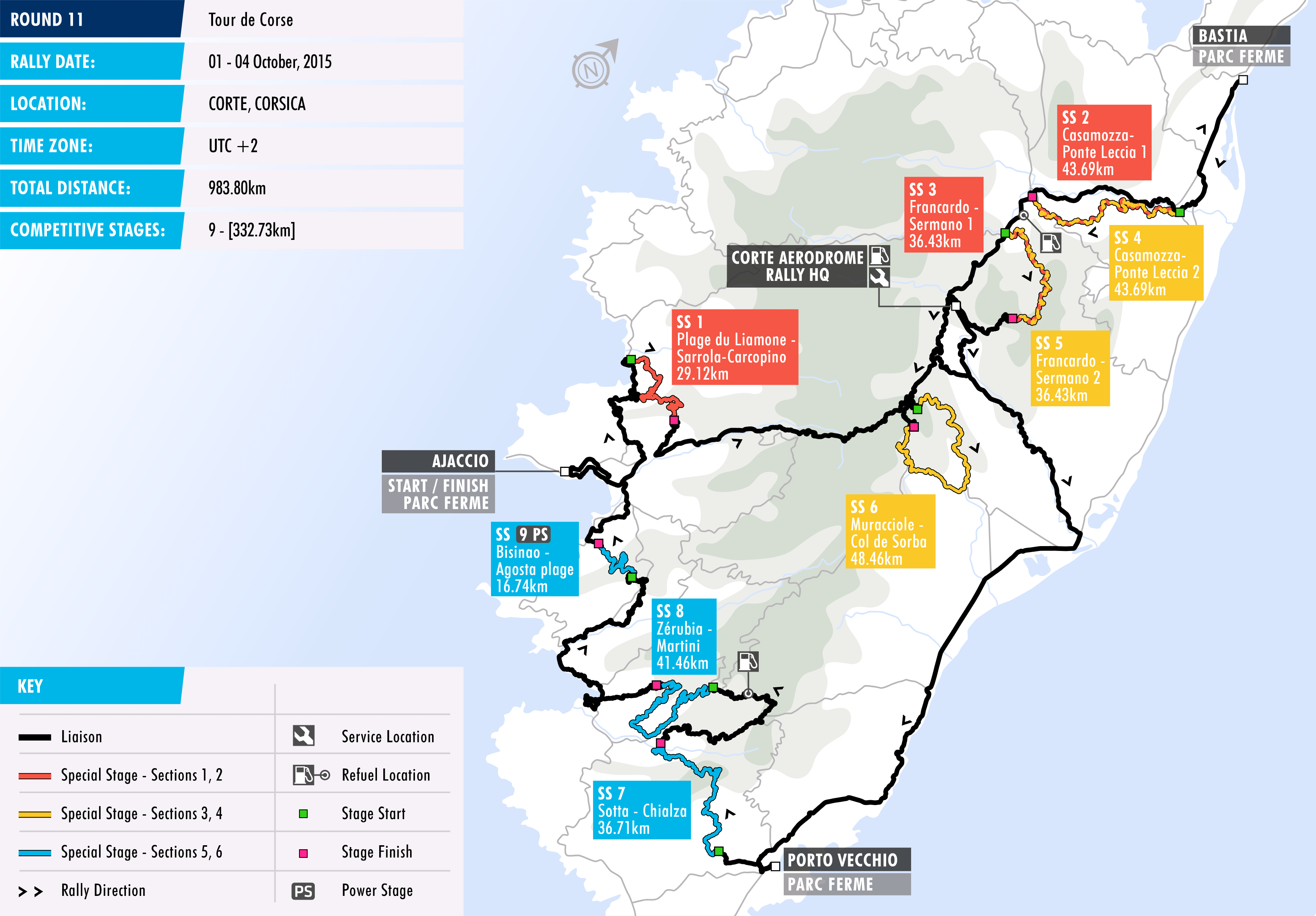 2015 Tour de Corse - Stage Map