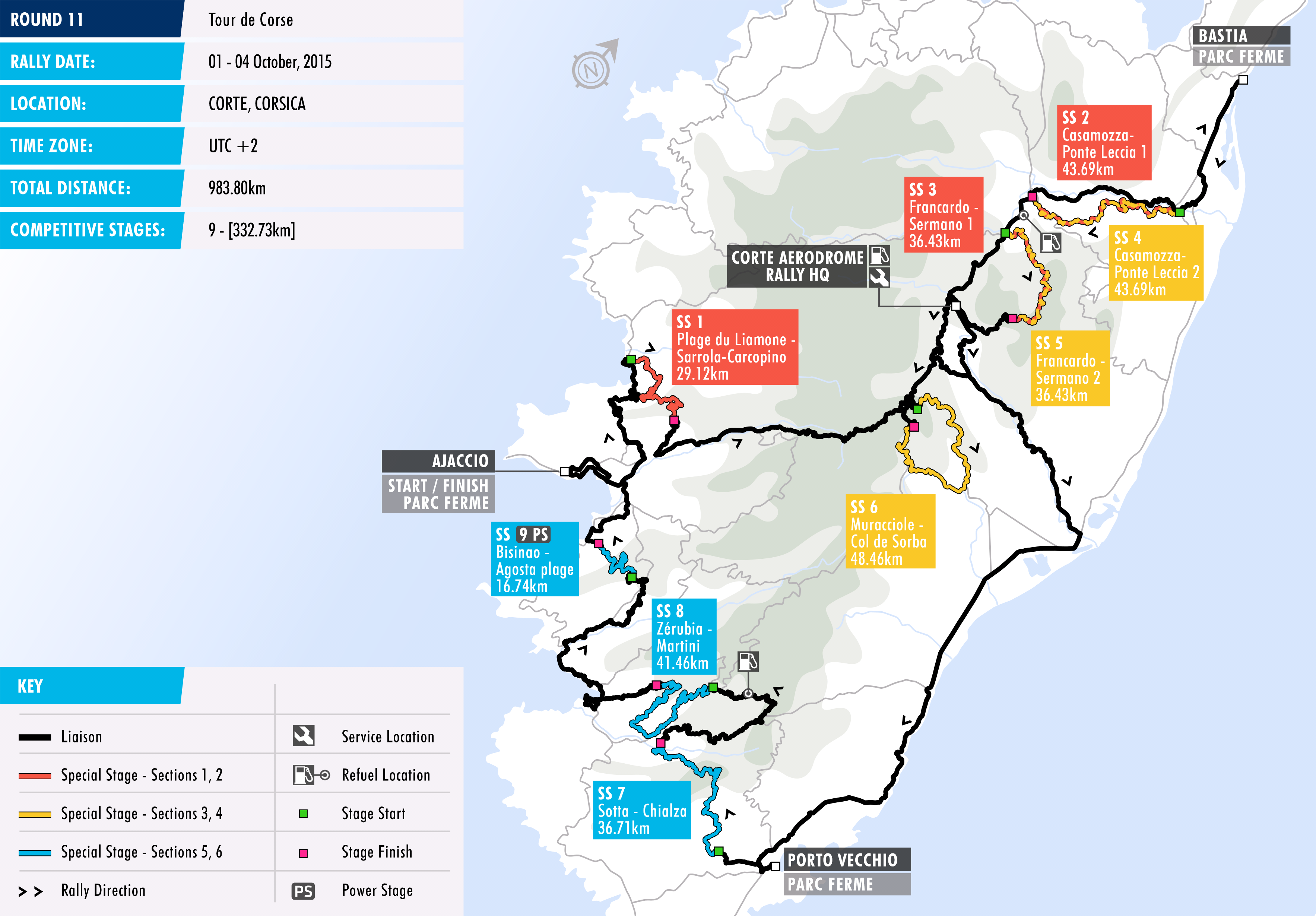 2015 Tour de Corse - Stage Map 2015 Tour de Corse - Stage Map