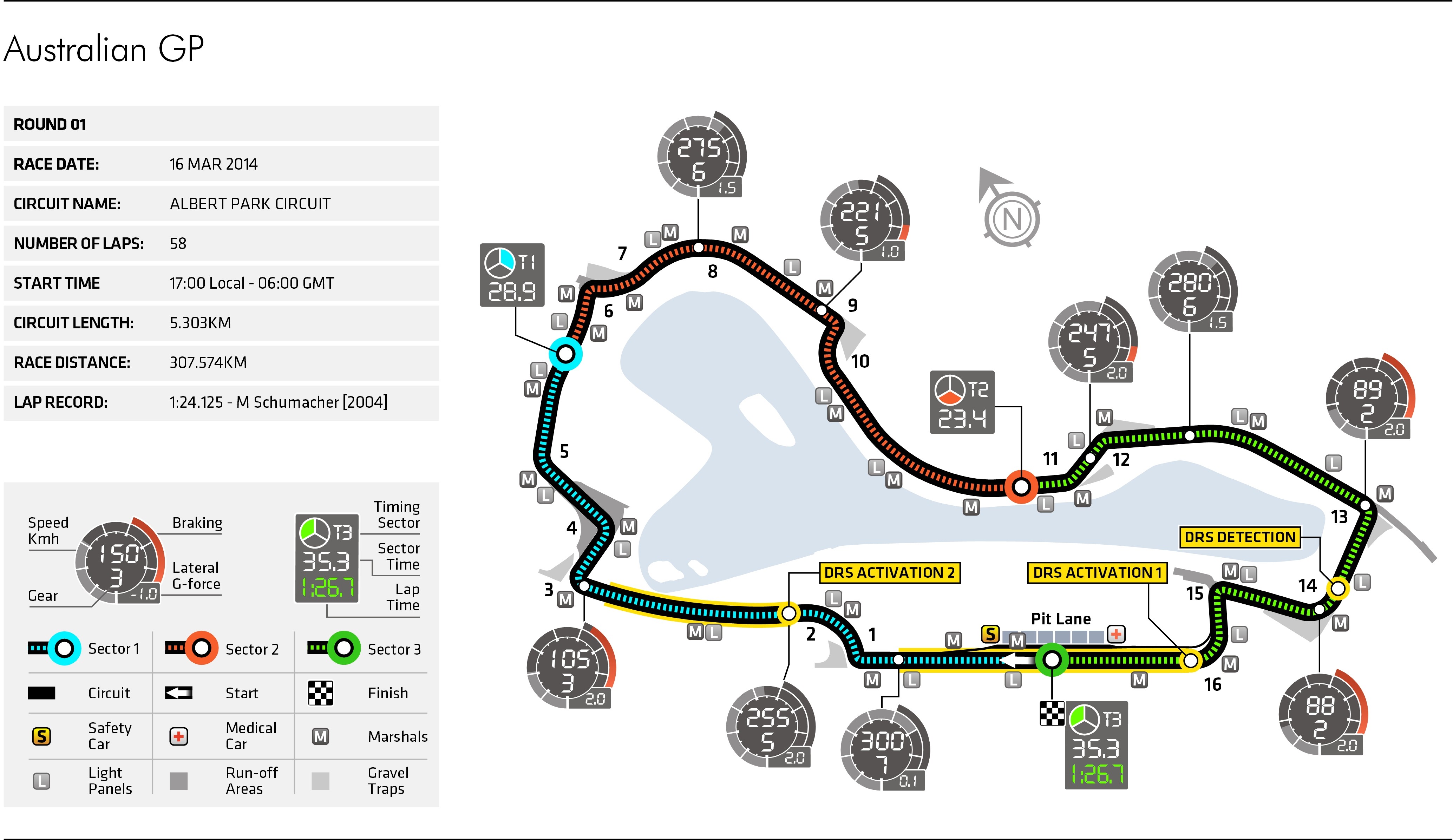 Australian Grand Prix Circuit Map Federation Internationale de l