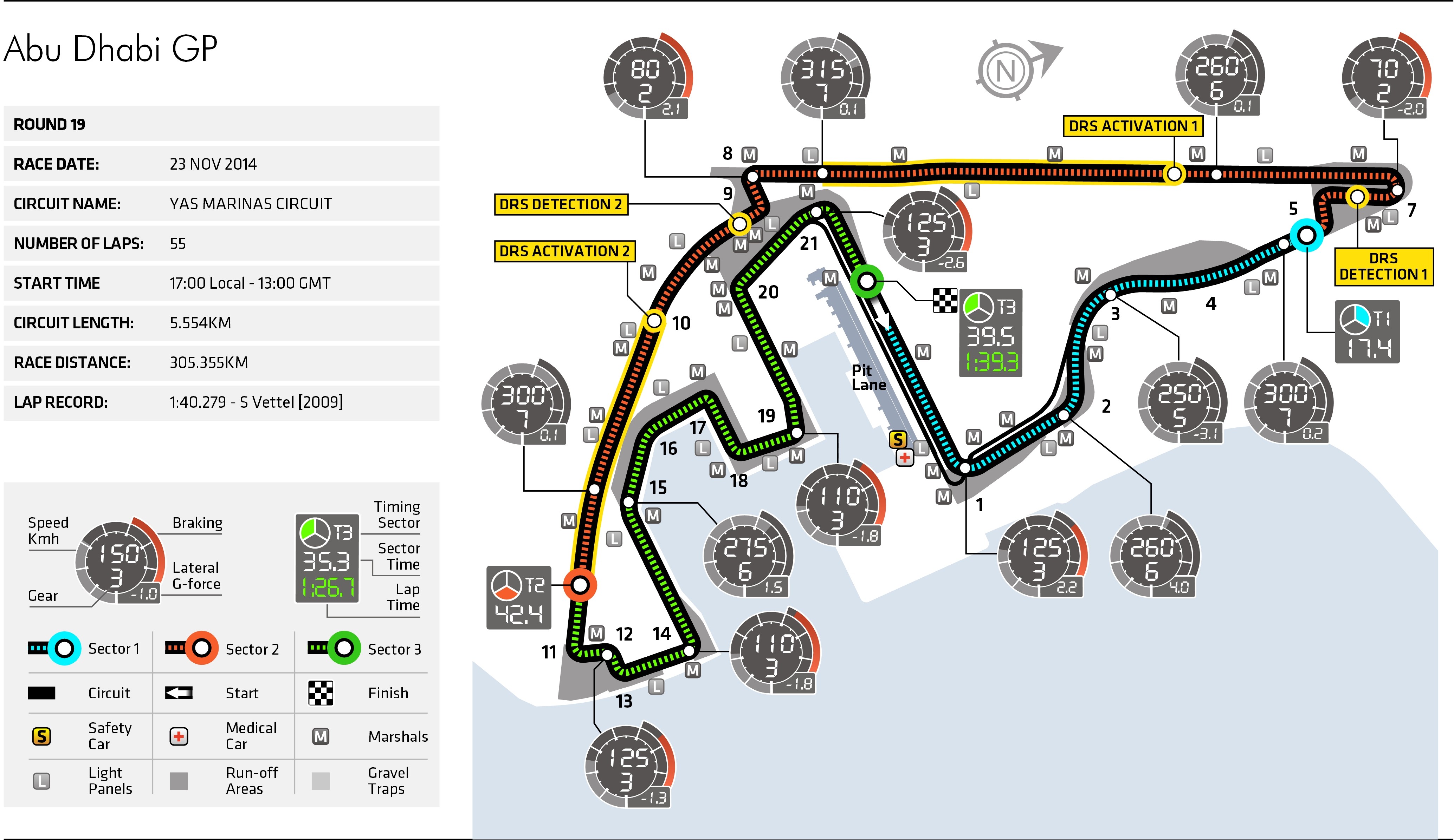Abu Dhabi Grand Prix - Circuit Map | Federation Internationale de l