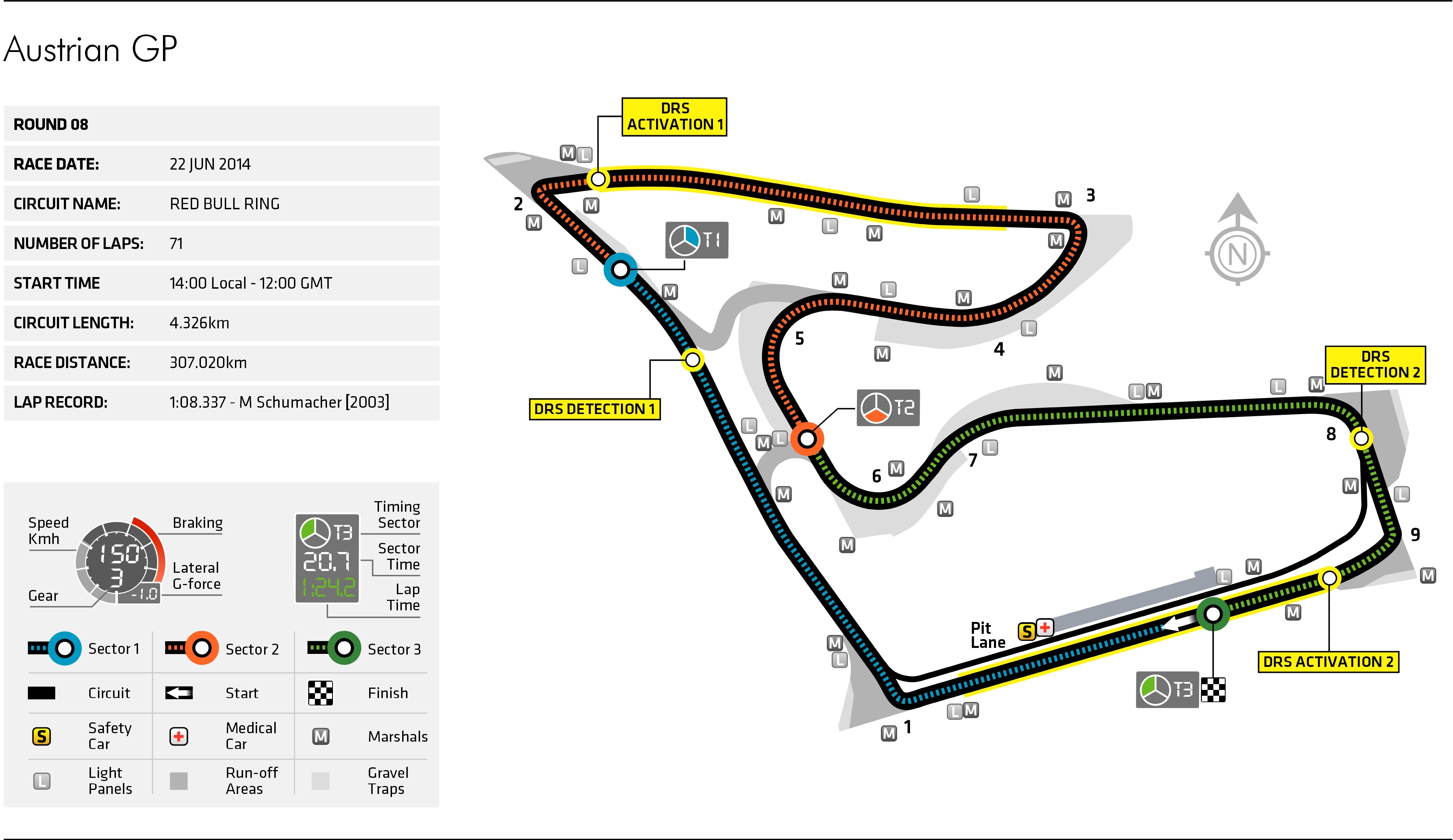 Austrian Grand Prix Circuit Map Federation Internationale de l