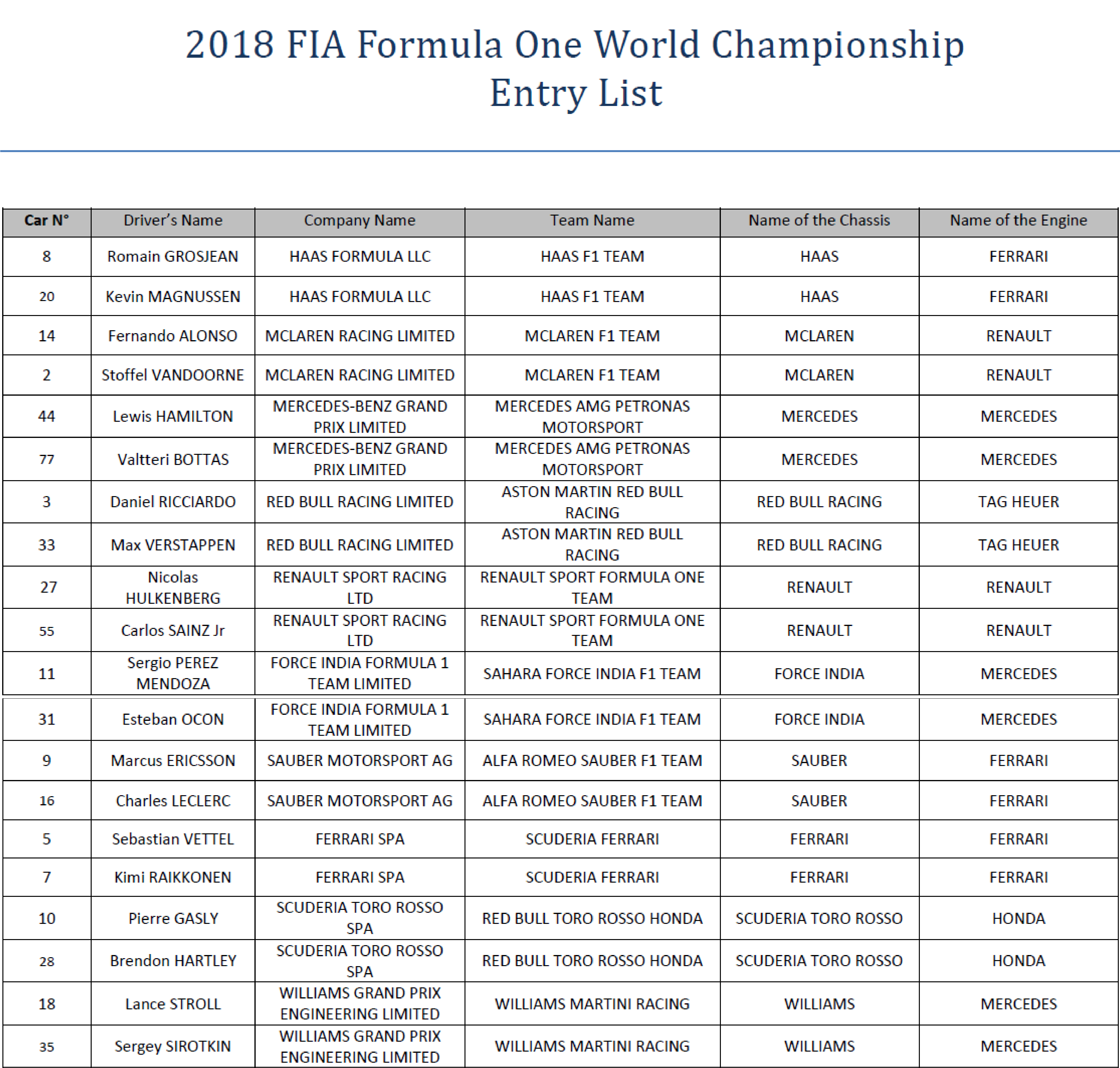2018 Fia Formula One World Championship Entry List Federation Plan De Travail 1 Png