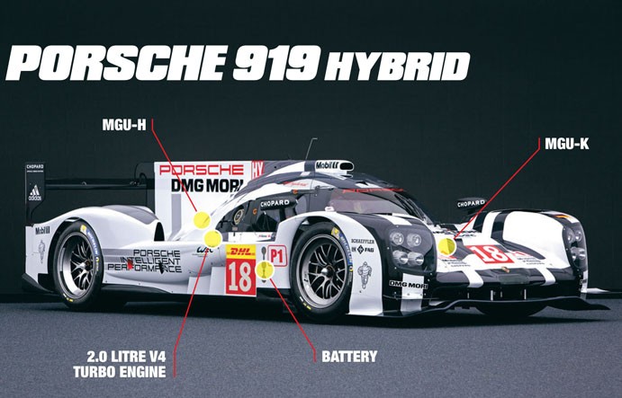 Porsche 919 Hybrid