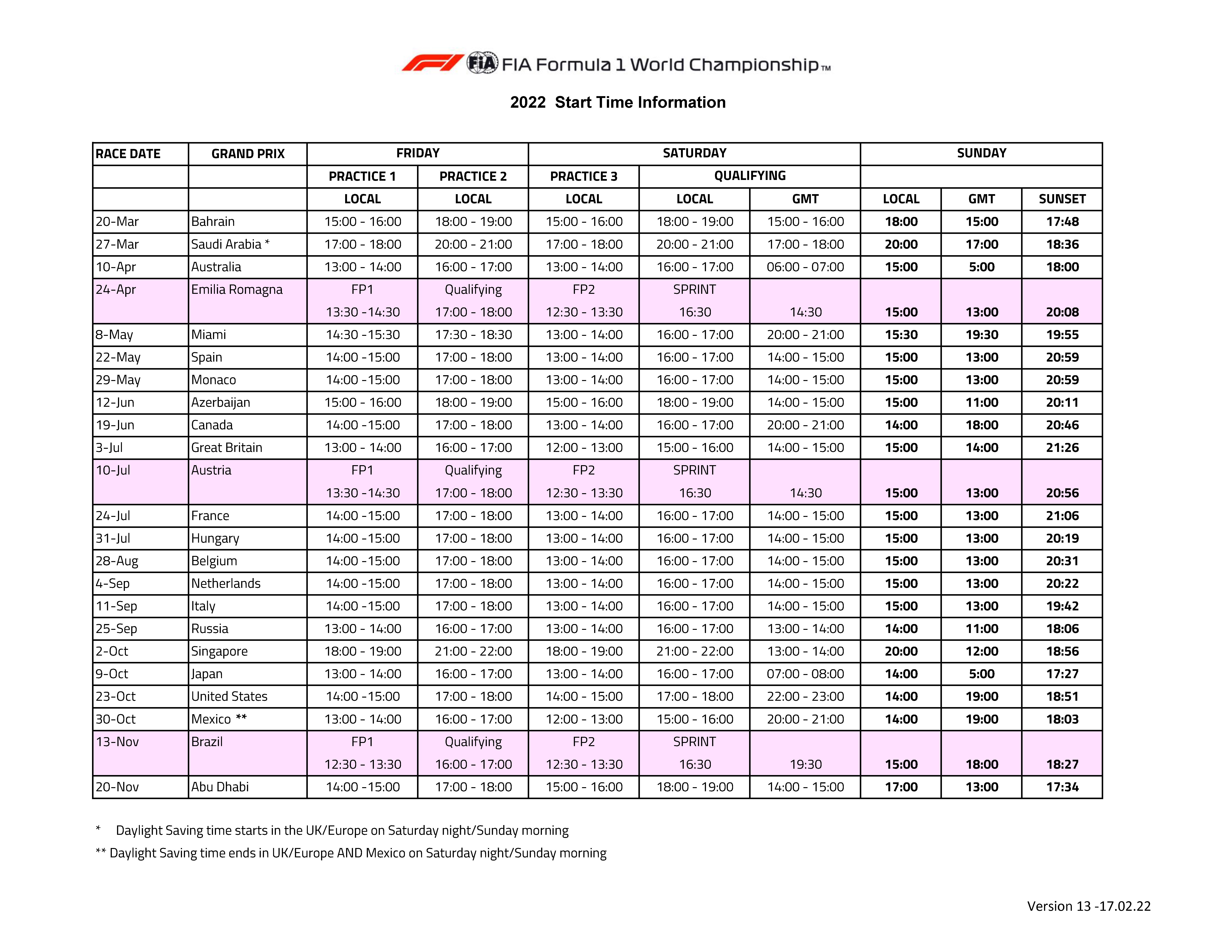 F1: Calendario del Campeonato Mundial 2022 (1) infographic