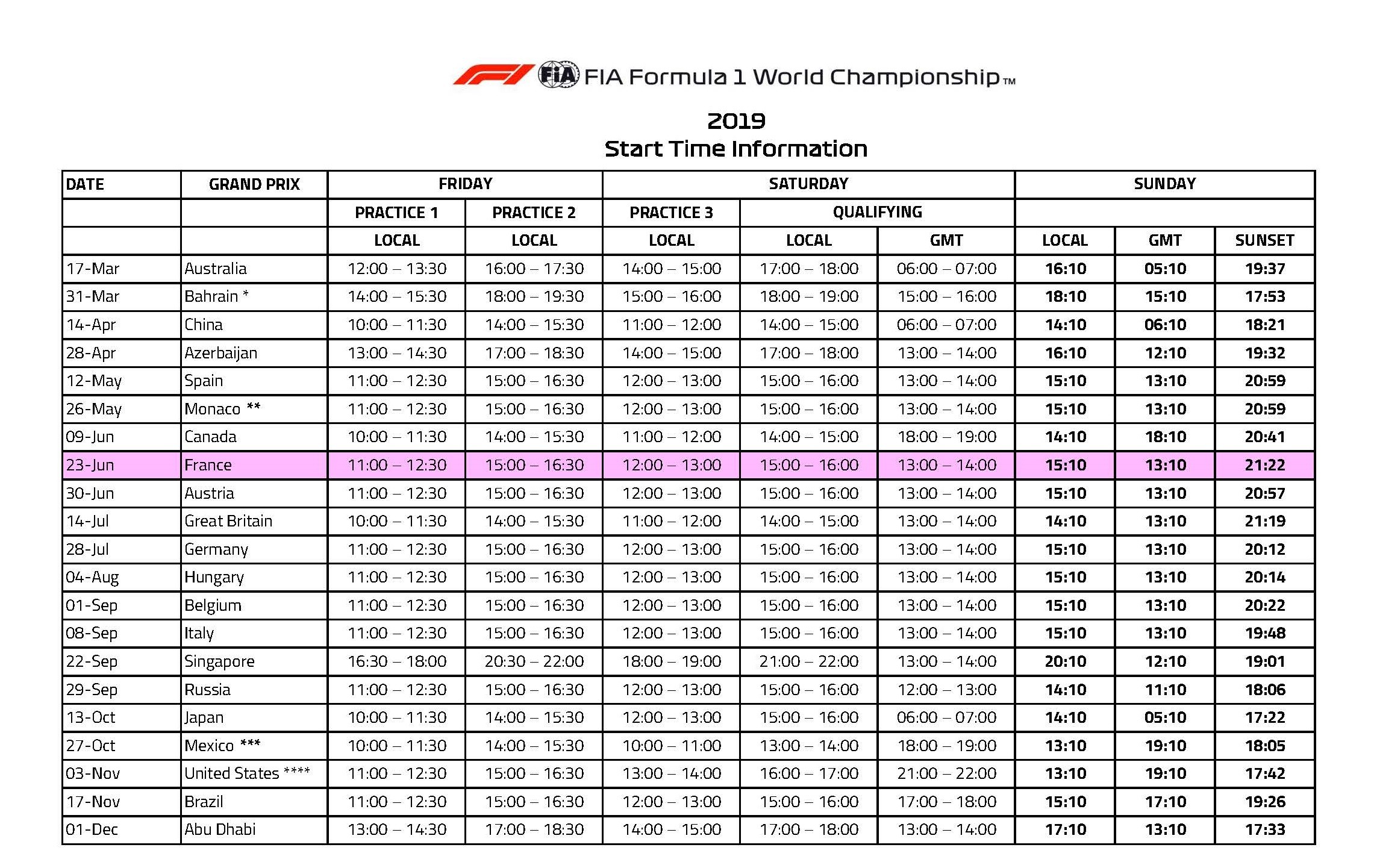 F1 2019 Formula 1 Start Time Information | Federation Internationale de l'Automobile