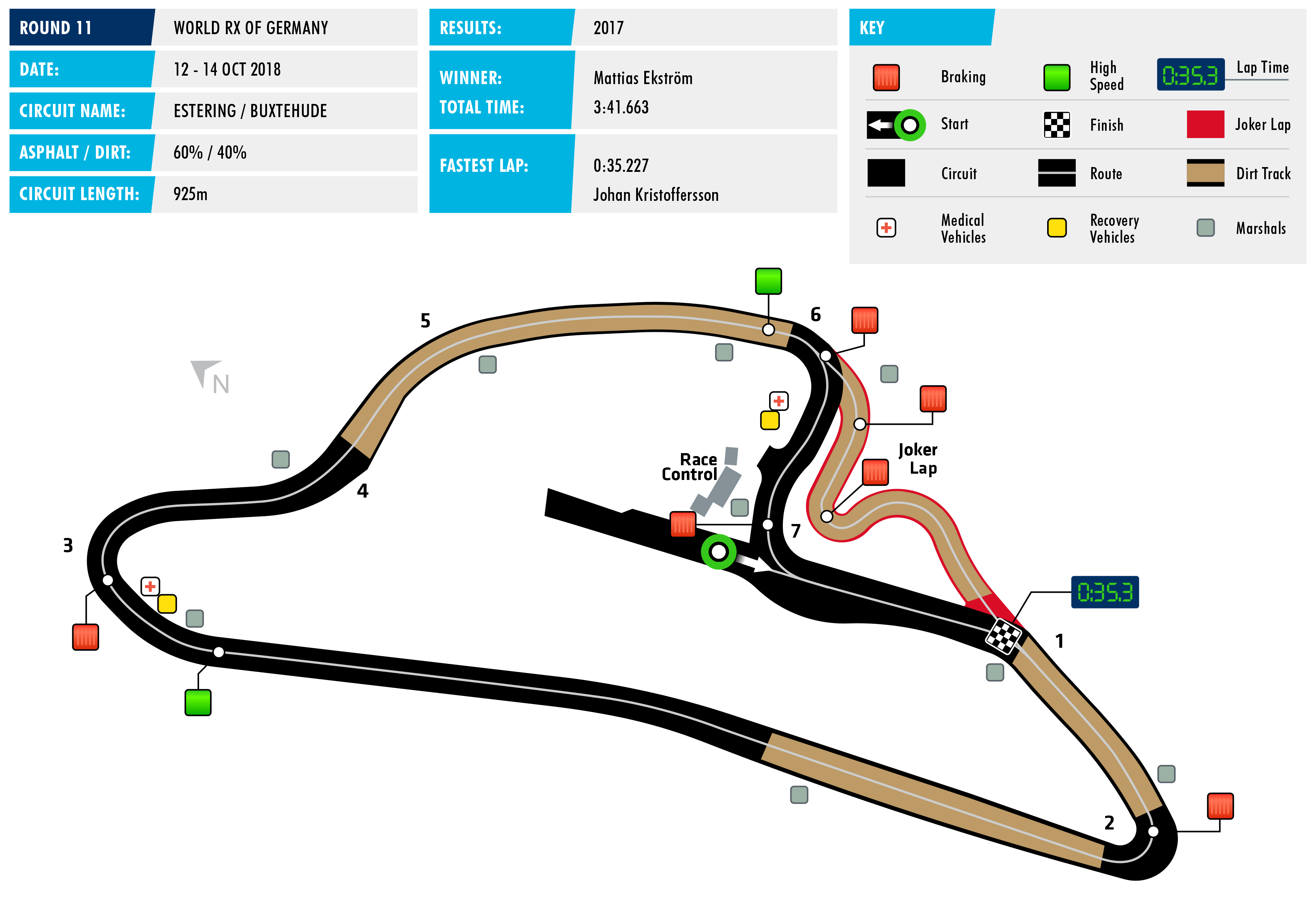 worldrx_-_2018_rallycross_of_estering.png