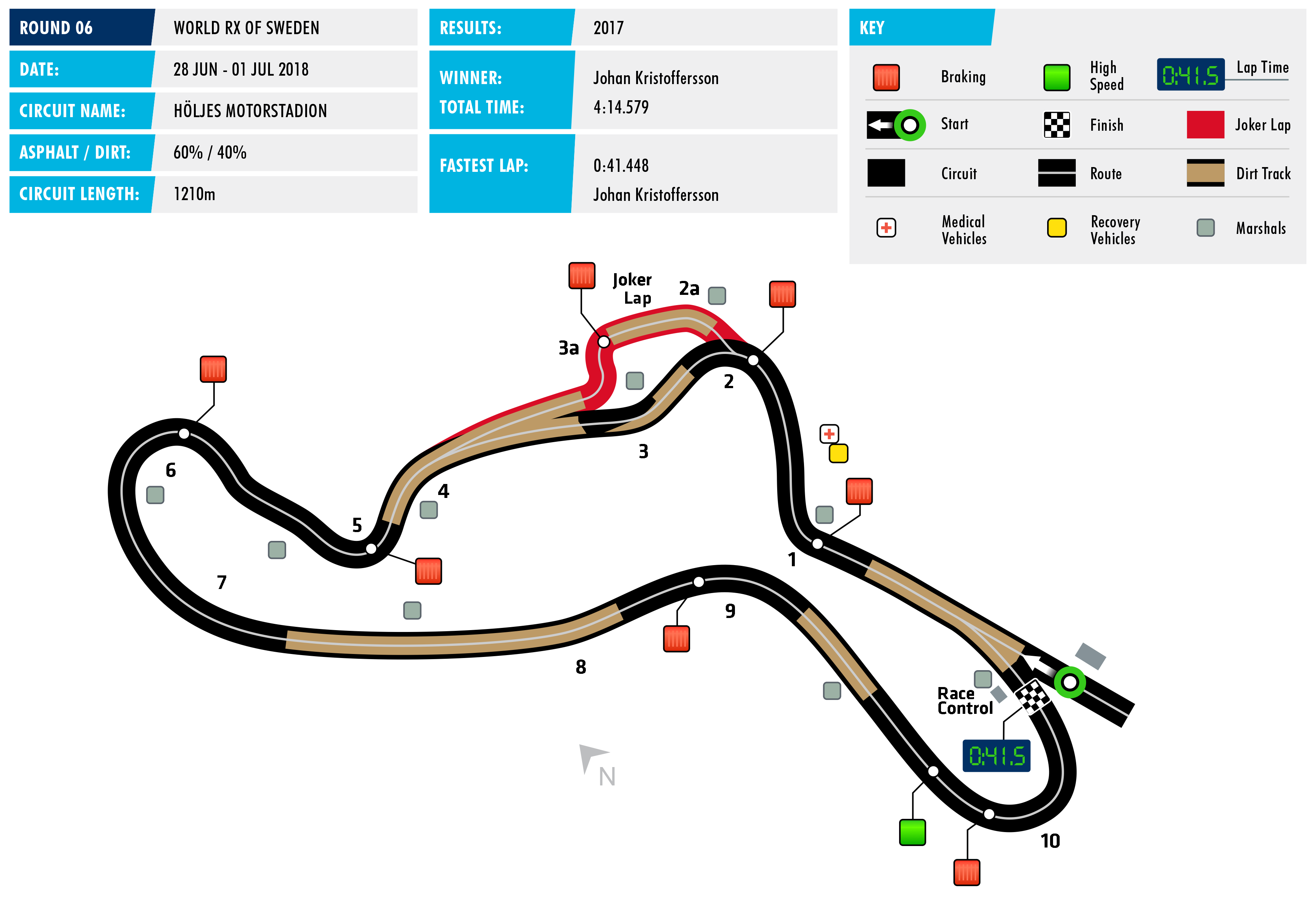 worldrx_-_2018_rallycross_of_holjes.png