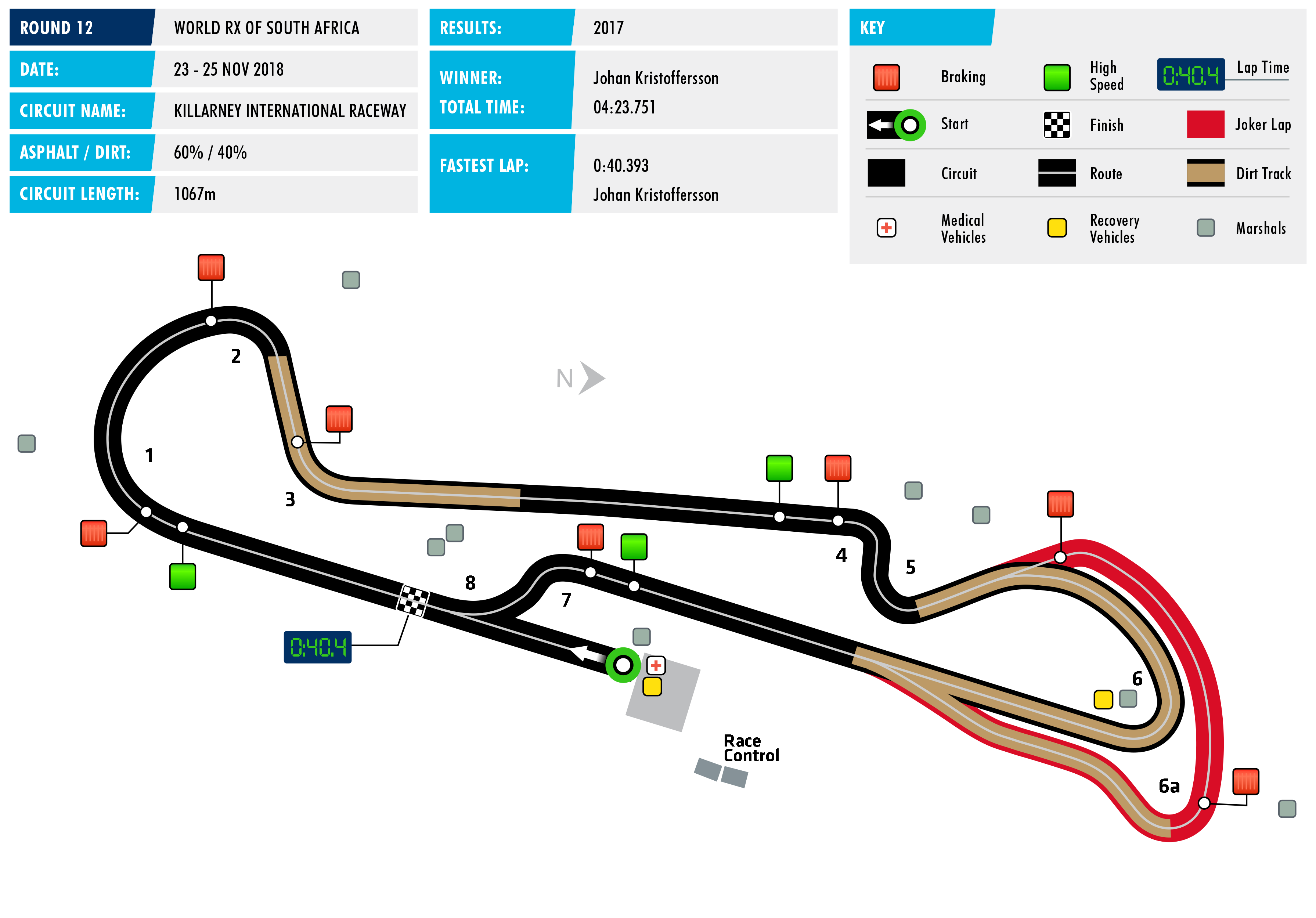 worldrx_-_2018_rallycross_of_killarney.png
