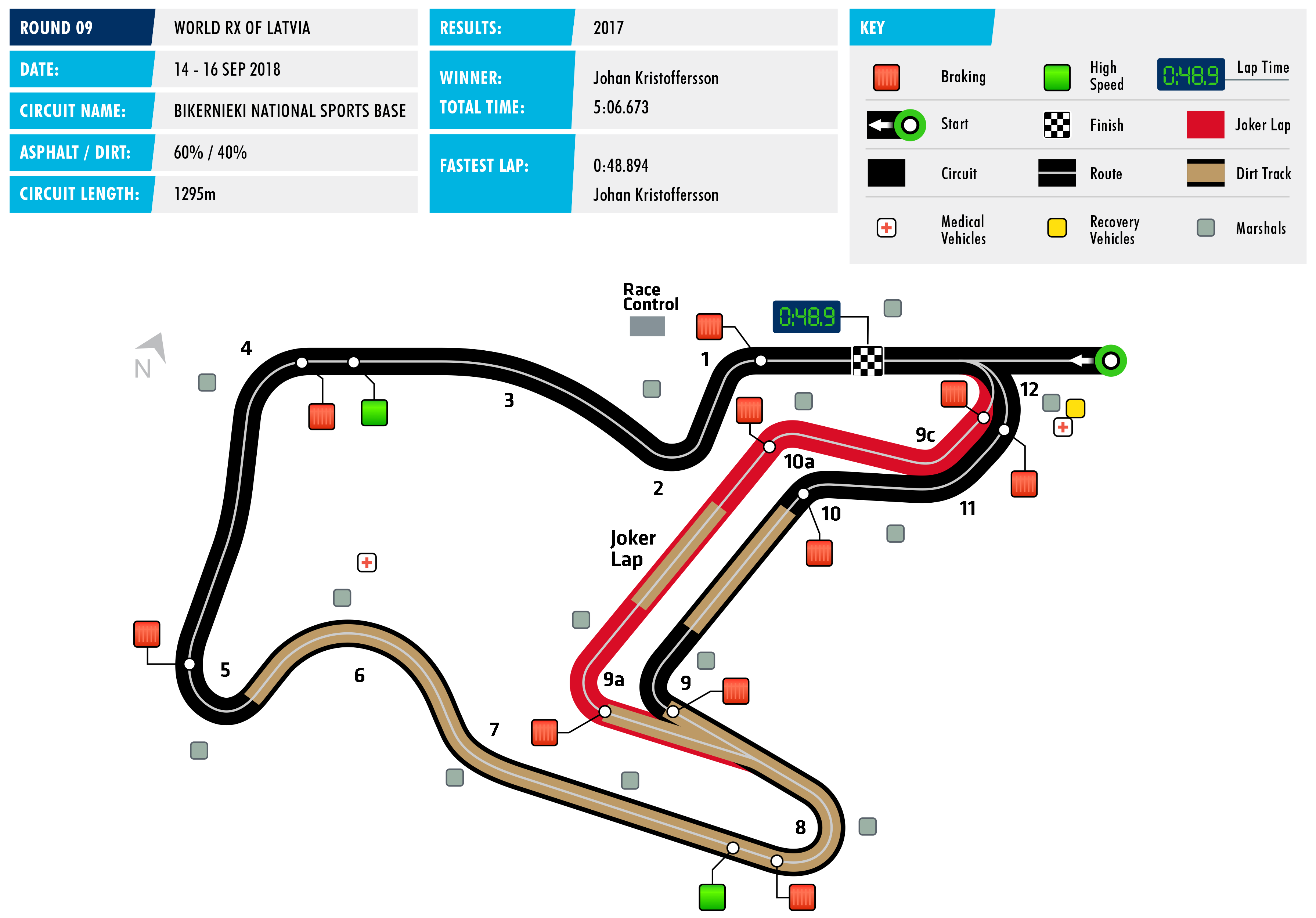 worldrx_-_2018_rallycross_of_riga.png
