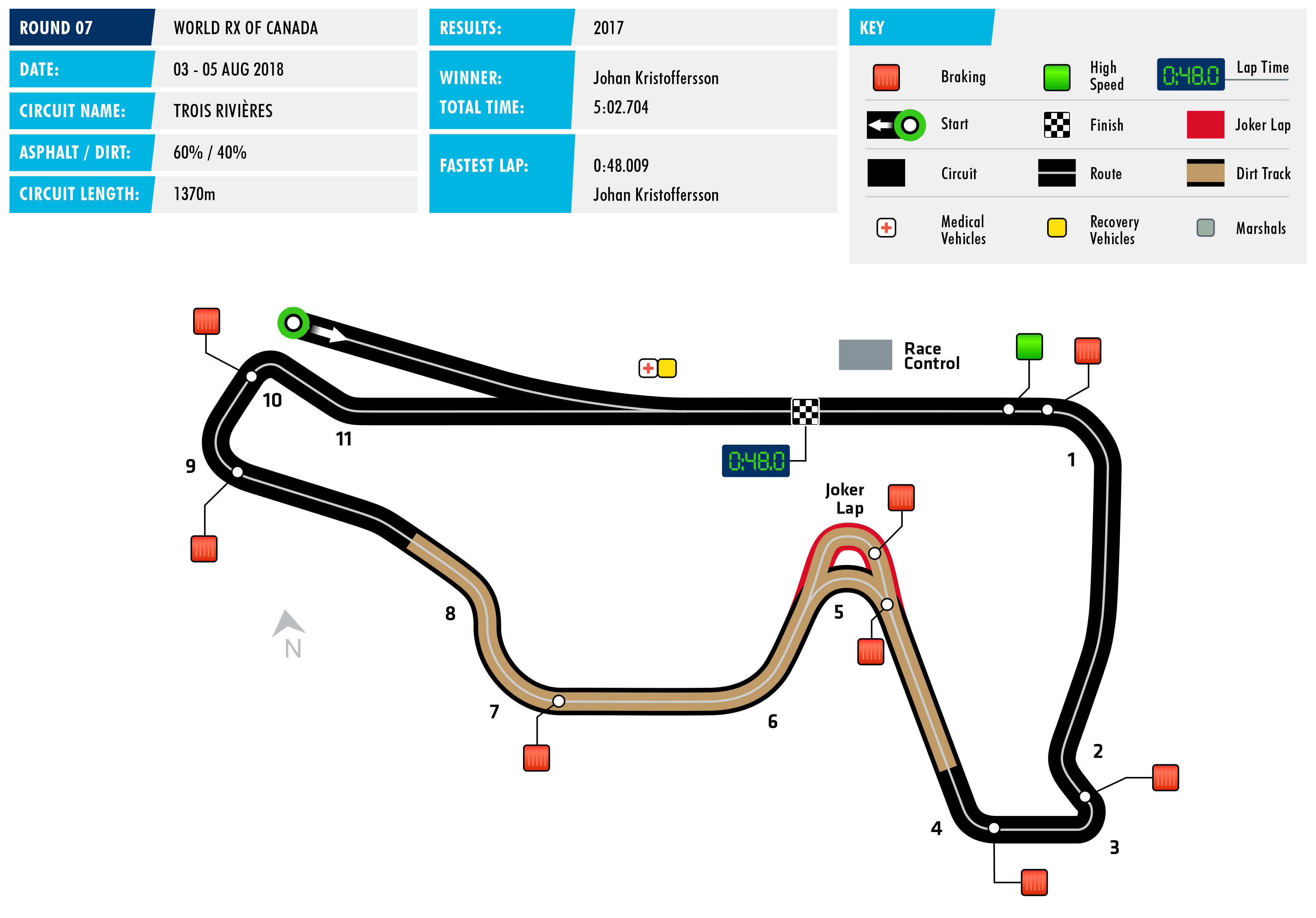 worldrx_-_2018_rallycross_of_trois-rivieres.png