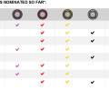FIA, Motorsport, Mobility, Road Safety, F1, WRC, WEC, WTCC, World RX