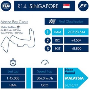 #F1 - Check out the main datas of Singapore GP @f1nightrace 🇸🇬 won by @lewishamilton (@mercedesamgf1) #motorsport #racing